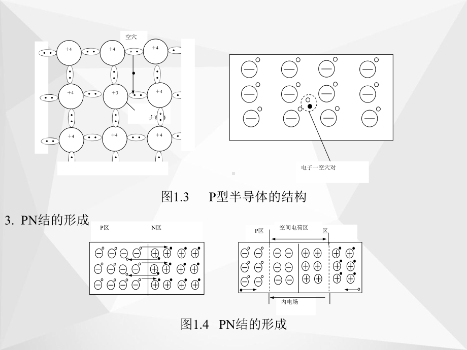 半导体二极管与三极管课件.ppt_第3页