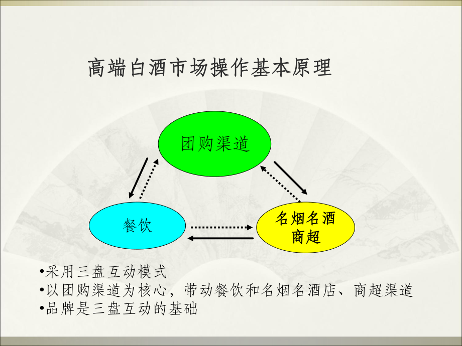 古井淡雅事业部团购渠道操作1课件.ppt_第2页