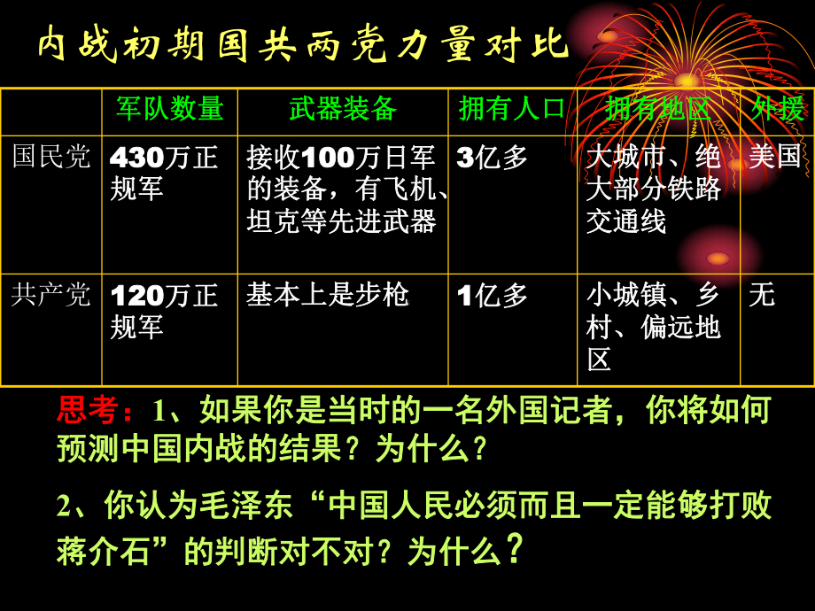 内战初期国共两党力量对比.ppt_第2页