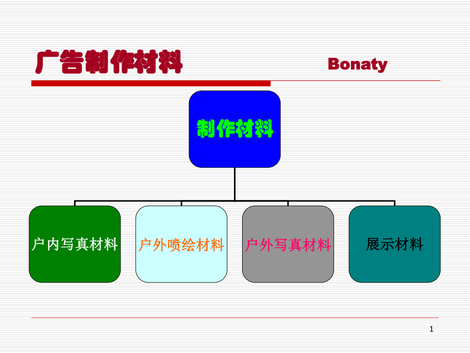 广告材料大全.ppt_第1页