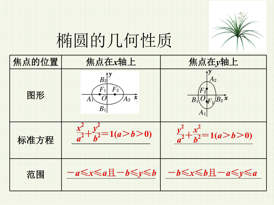 RJ人教版八年级数学下册课件圆锥曲线与方程小结小结j3.pptx_第2页