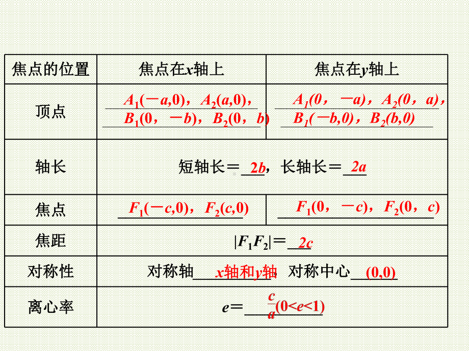 RJ人教版八年级数学下册课件圆锥曲线与方程小结小结j3.pptx_第3页