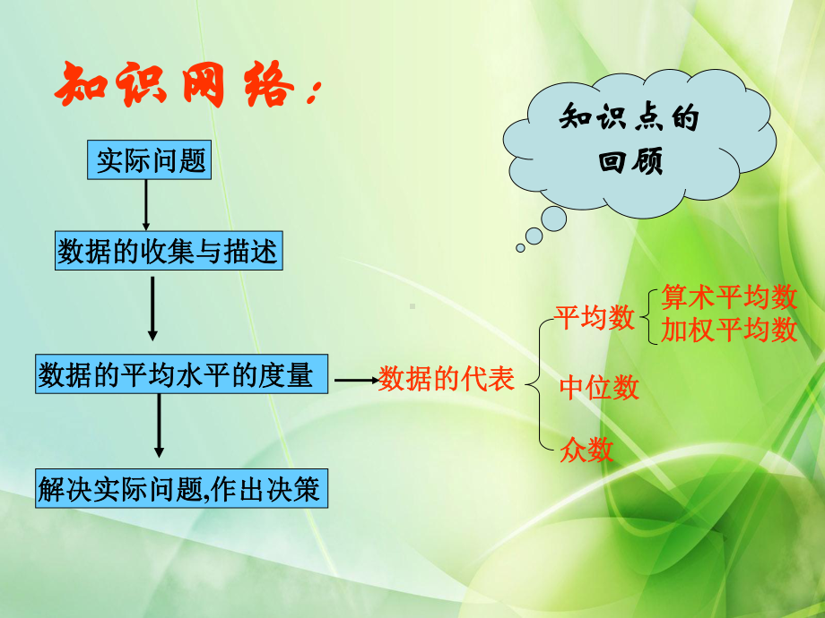 RJ人教版八年级数学下册课件数据的分析全章复习1平行班1.pptx_第3页