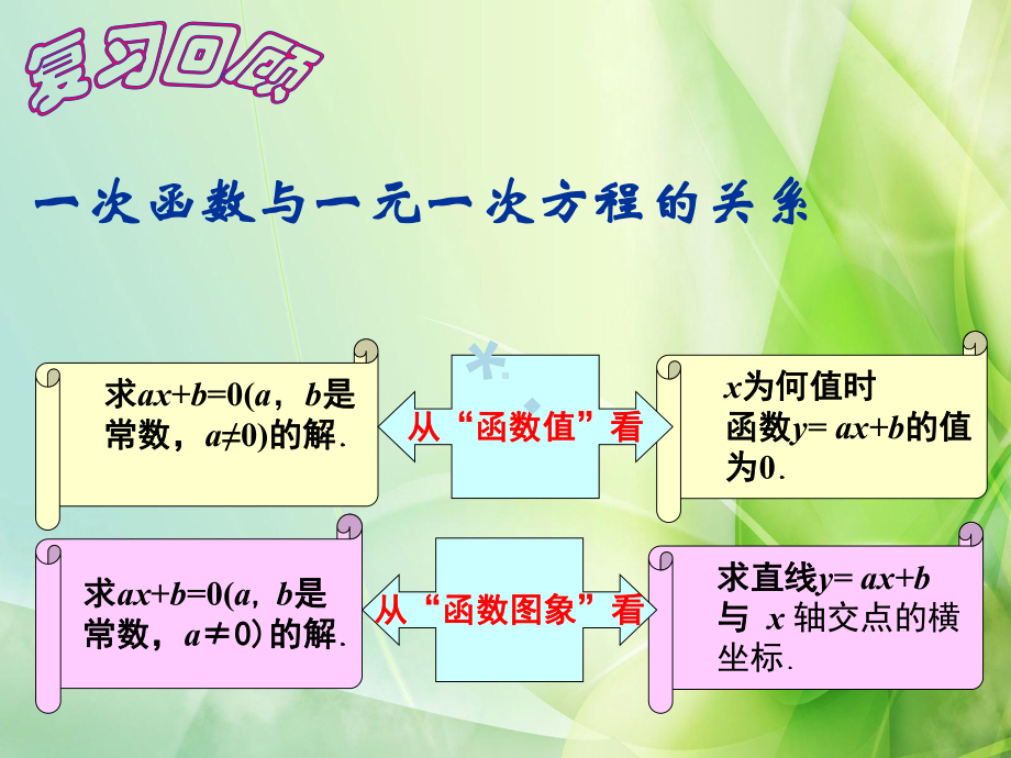 RJ人教版八年级数学下册课件一次函数与方程不等式第2课时.pptx_第3页