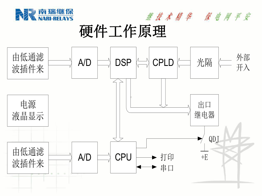 南瑞保护RCS-921辅助保护装置.ppt_第3页