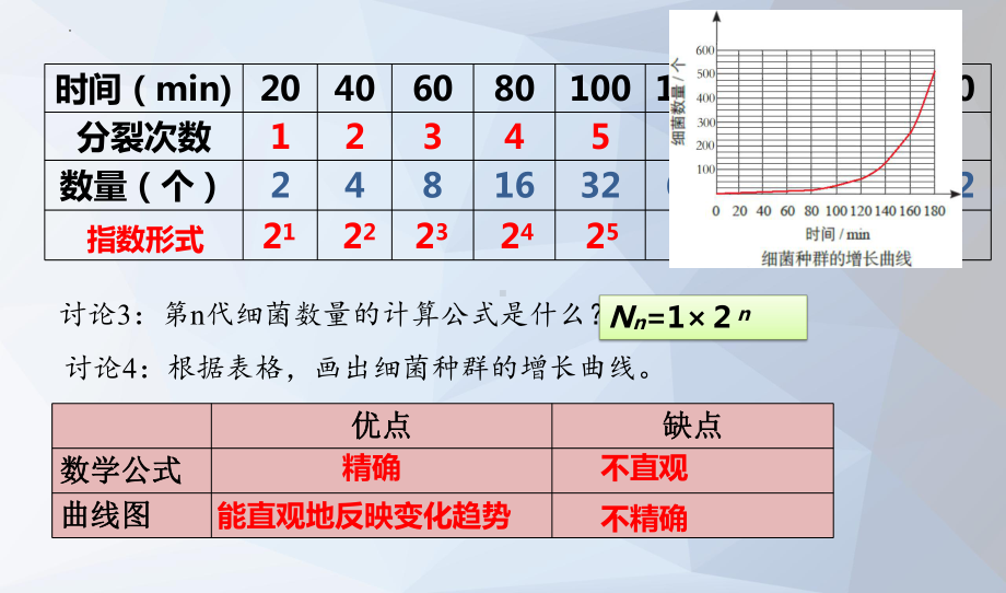 1.2种群的数量变化ppt课件 -2023新人教版(2019）《高中生物》选择性必修第二册.pptx_第3页