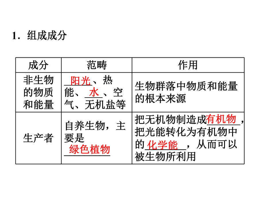 3.1生态系统的结构 ppt课件 -2023新人教版(2019）《高中生物》选择性必修第二册.pptx_第2页