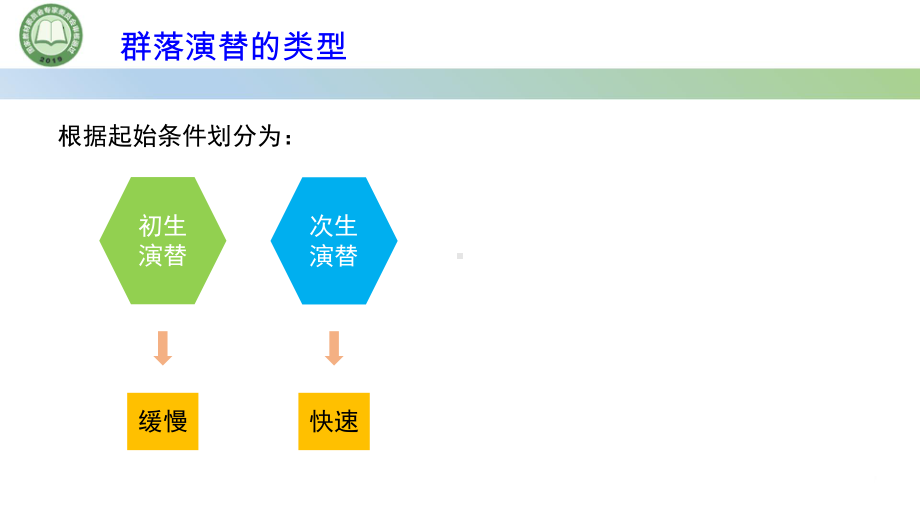 2.3群落的演替 第2课时群落演替的特征和人类活动的影响ppt课件-2023新人教版(2019）《高中生物》选择性必修第二册.pptx_第2页