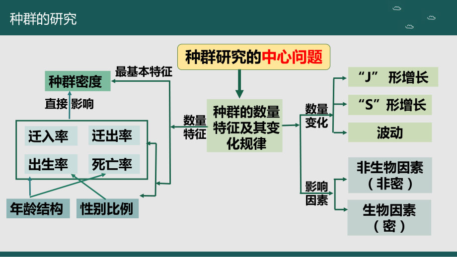 2.1群落的结构(第一课时) ppt课件-2023新人教版(2019）《高中生物》选择性必修第二册.pptx_第2页