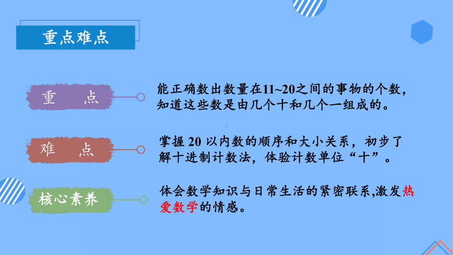 数学人教一年级上册（2012年新编）第六单元 第1课时 认读11~20的各数 （教学课件）.pptx_第3页