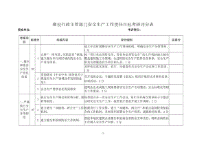 建设行政主管部门安全生产工作责任目标考核评分表.doc