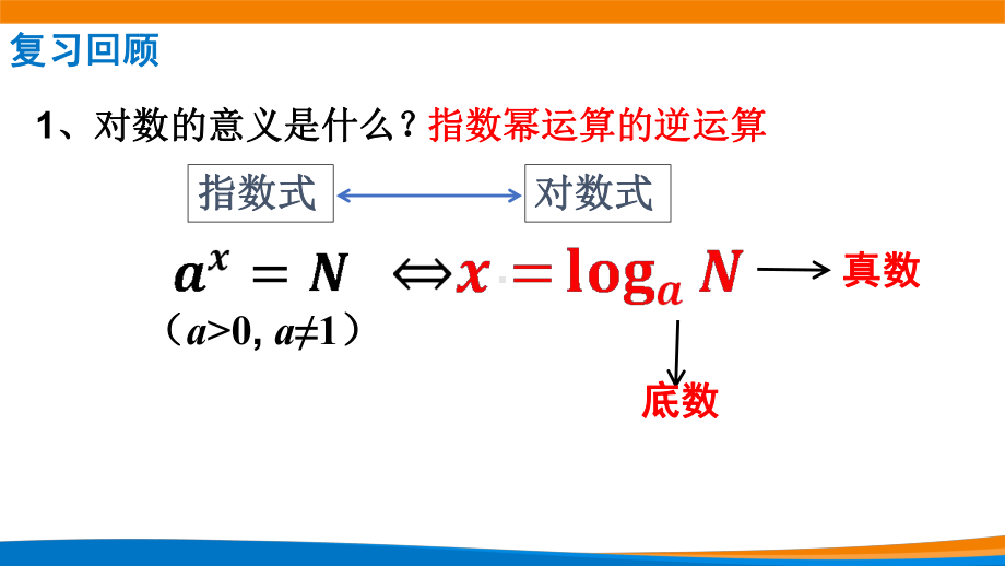 新人教A版高中数学必修一《4.3.2对数的运算》课件.pptx_第3页