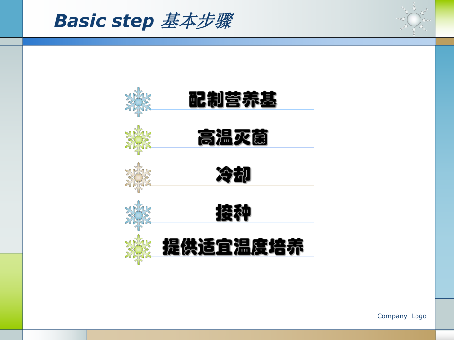 培养细菌和真菌的一般方法.ppt_第2页