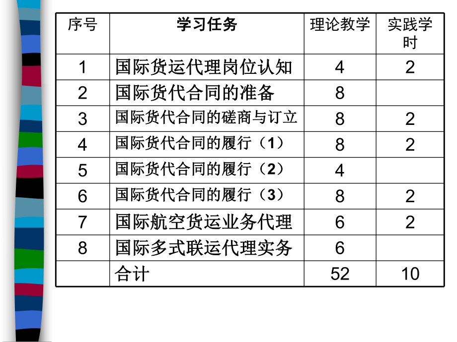 国际货运代理学习任务一国际货运代理岗位认知.ppt_第3页