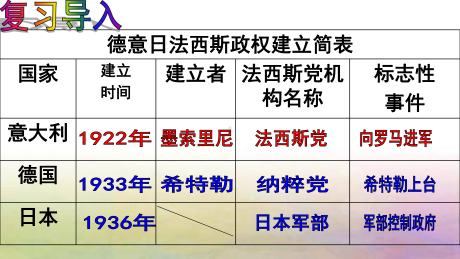 4.15第二次世界大战ppt课件-(部）统编版九年级下册《历史》.ppt_第1页