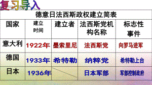 4.15第二次世界大战ppt课件-(部）统编版九年级下册《历史》.ppt