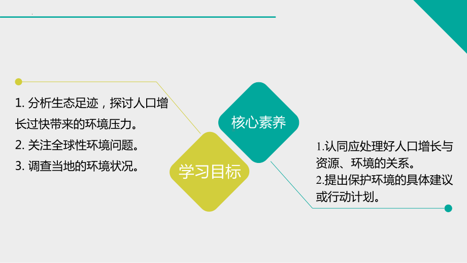 4.1人类活动对生态环境的影响ppt课件(同名3)-2023新人教版(2019）《高中生物》选择性必修第二册.pptx_第2页