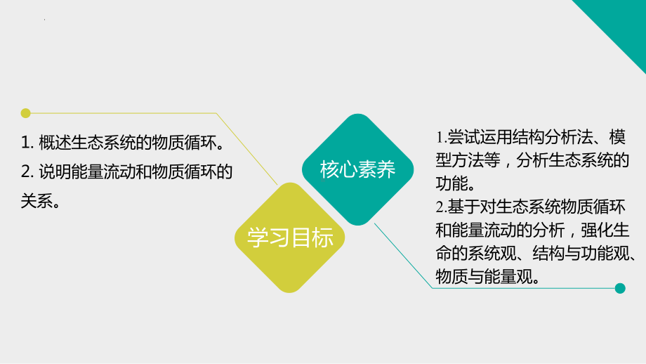 3.3.1 生态系统的物质循环及与能量流动的关系ppt课件-2023新人教版(2019）《高中生物》选择性必修第二册.pptx_第2页