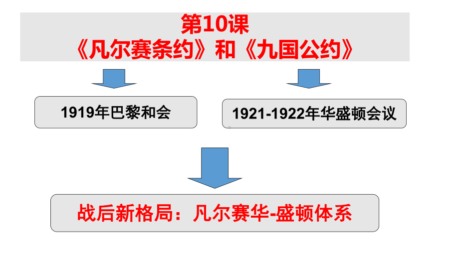 3.10《凡尔赛条约》和《九国公约》ppt课件(同名1)-(部）统编版九年级下册《历史》.pptx_第2页