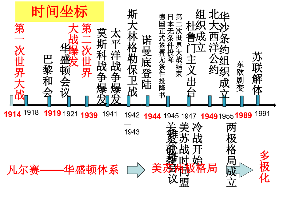 热点专题复习战争与和世界格局 ppt课件-(部）统编版九年级下册《历史》.pptx_第2页