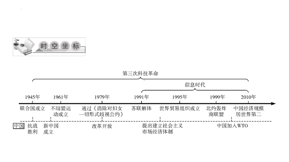 历史二轮专题复习世界现代史第四单元走向和平发展的世界教材梳理 ppt课件-(部）统编版九年级下册《历史》.pptx_第3页