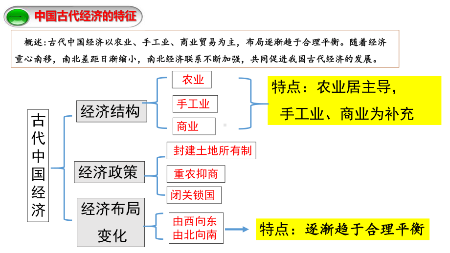 二轮专题复习中国古代经济 ppt课件-(部）统编版九年级下册《历史》.pptx_第2页