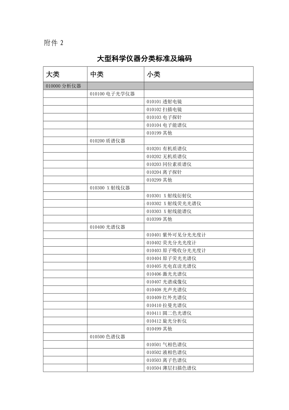 大型科学仪器分类标准及编码.doc_第1页