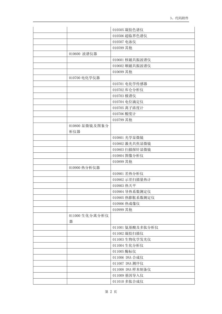 大型科学仪器分类标准及编码.doc_第2页