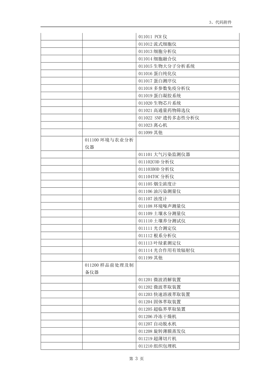 大型科学仪器分类标准及编码.doc_第3页