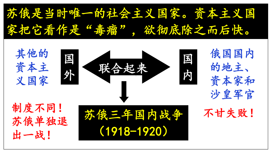 3.11苏联的社会主义建设 ppt课件(同名1)-(部）统编版九年级下册《历史》.pptx_第3页