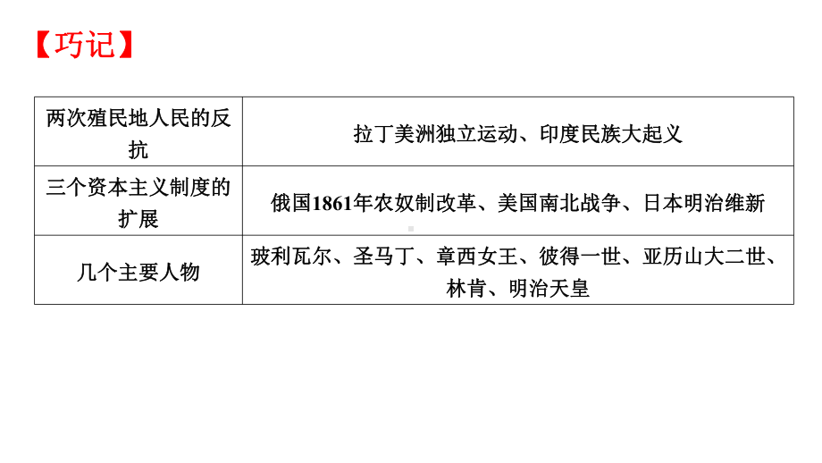 第一单元 殖民地人民的反抗与资本主义制度的扩展ppt课件 -(部）统编版九年级下册《历史》.pptx_第3页