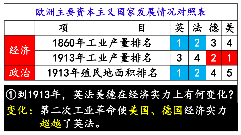 3.8第一次世界大战 ppt课件(同名1)-(部）统编版九年级下册《历史》.pptx_第3页