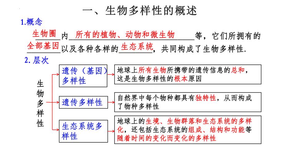 4.2生物多样性及其保护ppt课件(同名9)-2023新人教版(2019）《高中生物》选择性必修第二册.pptx_第3页