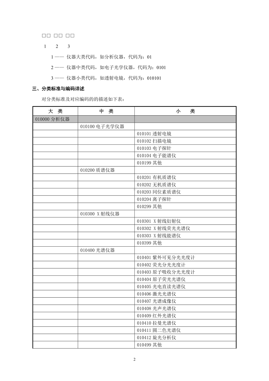 大型科学仪器分类标准和编码规则.doc_第2页