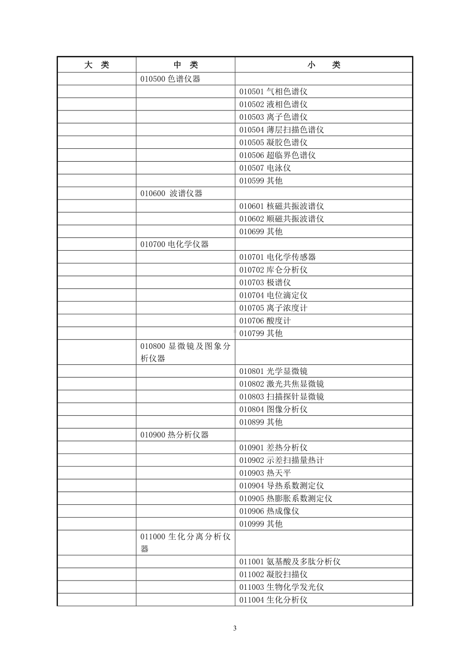 大型科学仪器分类标准和编码规则.doc_第3页