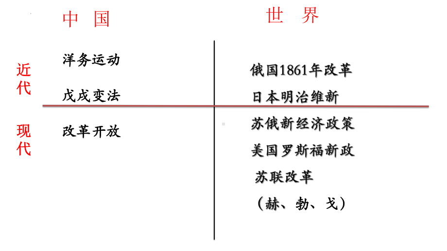 二轮专题复习中外近现代史上的重大改革 ppt课件-(部）统编版九年级下册《历史》.pptx_第3页