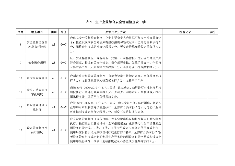 民用爆破器材企业安全检查表汇编.docx_第2页