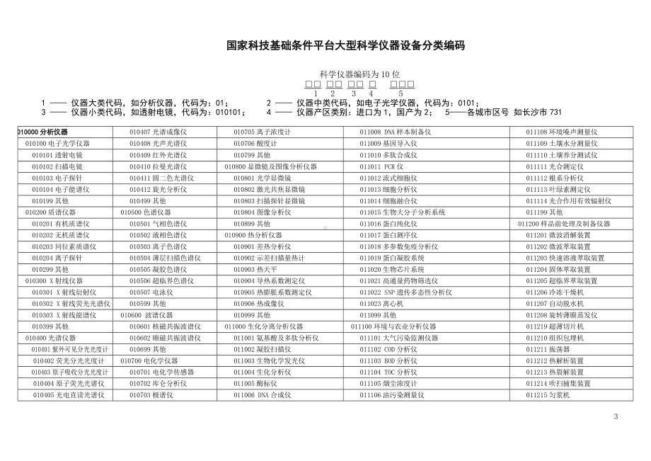 大型科学仪器设备的分类标准及编码.doc_第3页