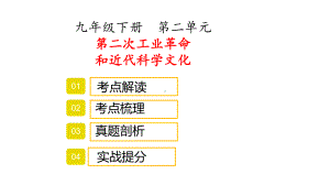 第二单元 第二次工业革命与近代科学文化 复习 ppt课件-(部）统编版九年级下册《历史》.pptx