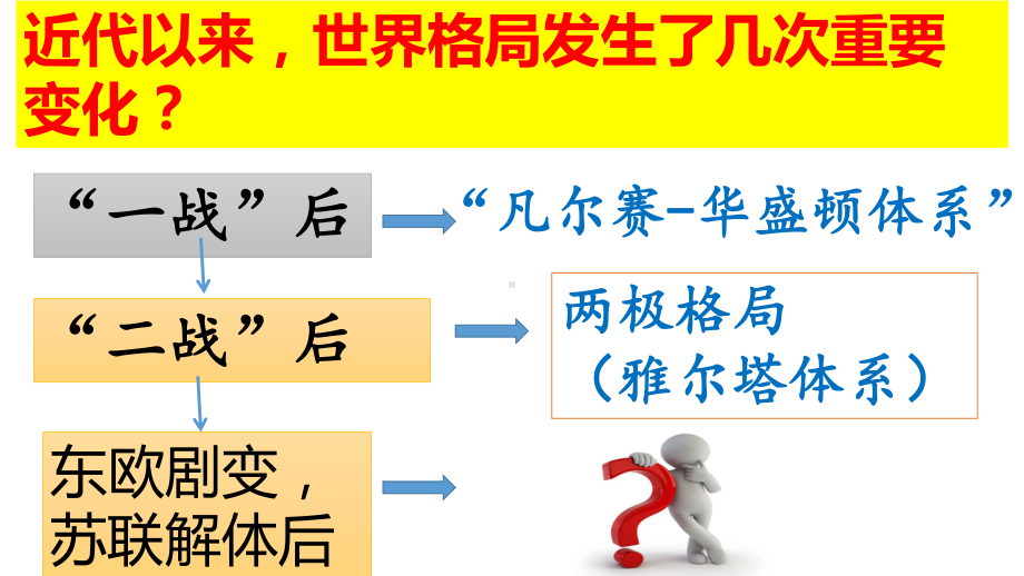 6.21冷战后的世界格局 ppt课件-(部）统编版九年级下册《历史》.pptx_第1页