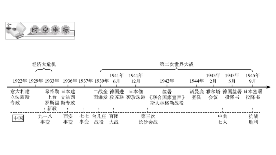 二轮专题复习世界现代史第二单元经济大危机和第二次世界大战教材梳理 ppt课件-(部）统编版九年级下册《历史》.pptx_第3页