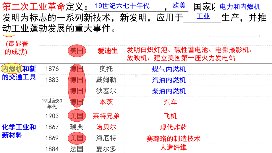 2.5第二次工业革命 ppt课件2-(部）统编版九年级下册《历史》.pptx_第2页