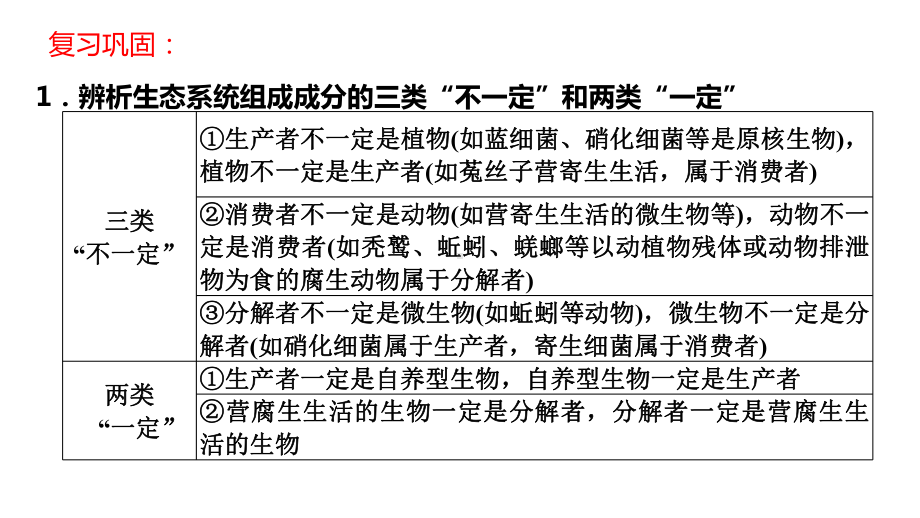 3.1生态系统的结构复习课ppt课件-2023新人教版(2019）《高中生物》选择性必修第二册.pptx_第2页