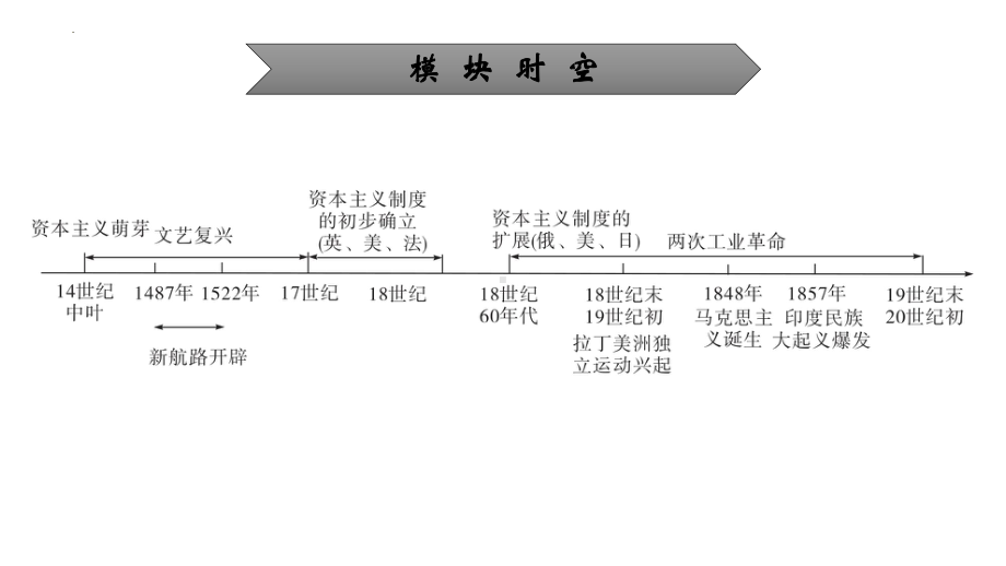 二轮专用历史考点梳理世界近代史主题一步向近代复习 ppt课件-(部）统编版九年级下册《历史》.pptx_第2页