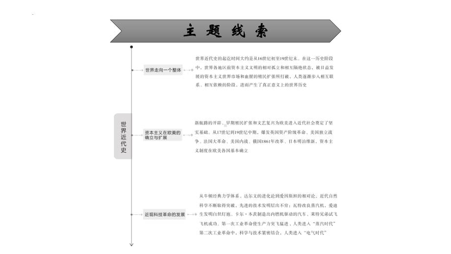 二轮专用历史考点梳理世界近代史主题一步向近代复习 ppt课件-(部）统编版九年级下册《历史》.pptx_第3页