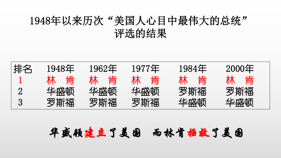 1.3美国内战 ppt课件历史-(部）统编版九年级下册《历史》.pptx_第1页