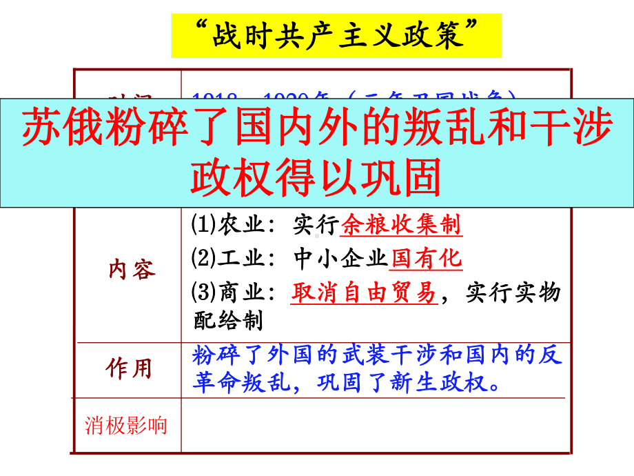 3.11苏联的社会主义建设 ppt课件-(部）统编版九年级下册《历史》.pptx_第2页