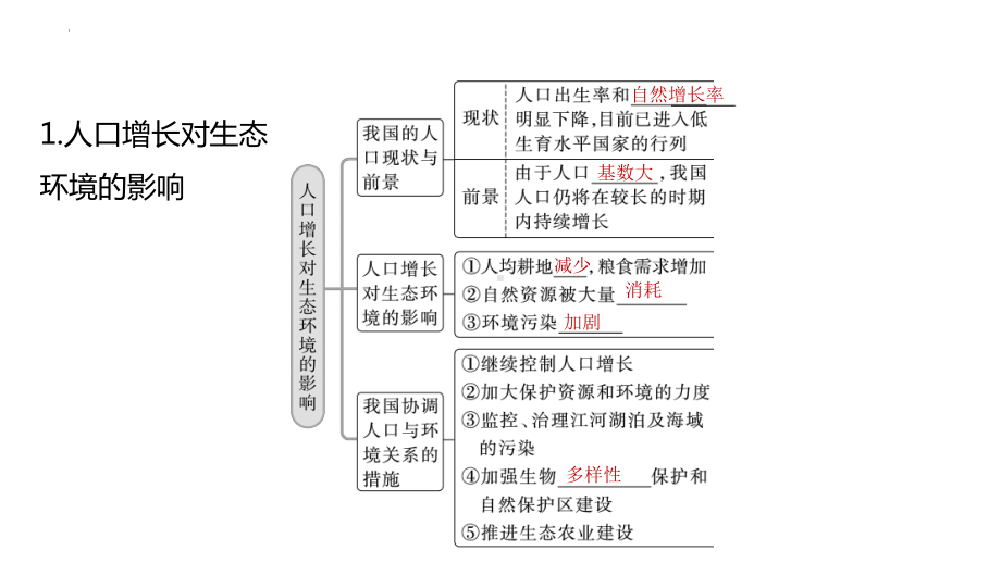 一轮复习 ppt课件：生态环境的保护-2023新人教版（2019）《高中生物》选择性必修第二册.pptx_第3页