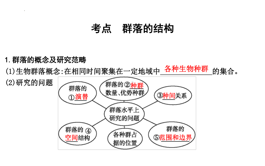 一轮复习 ppt课件：群落及其演替(1)-2023新人教版（2019）《高中生物》选择性必修第二册.pptx_第2页