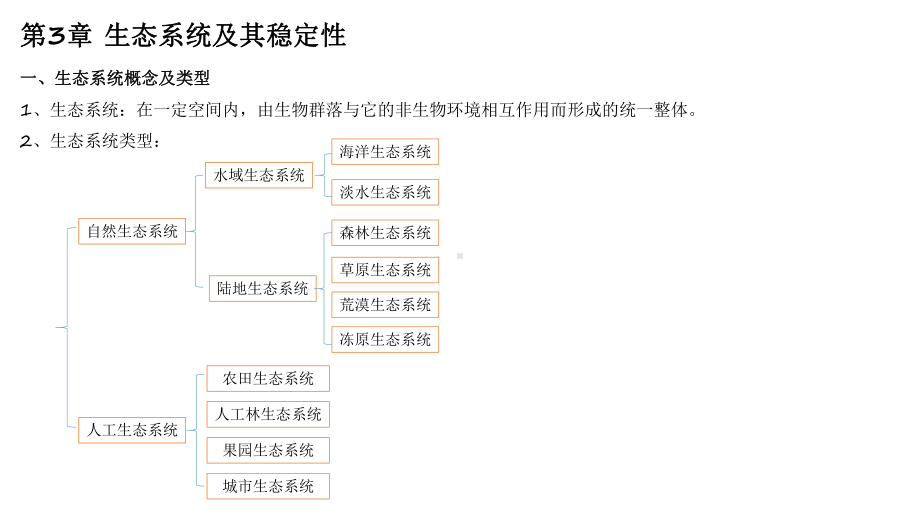 一轮复习 ppt课件：第3章生态系统及其稳定性-2023新人教版（2019）《高中生物》选择性必修第二册.pptx_第2页